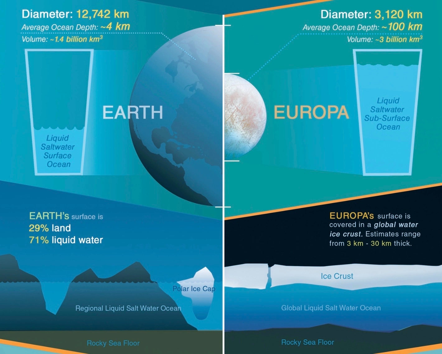 NASA Wants to Explore the Icy Moons of Jupiter and Saturn With Autonomous Robots