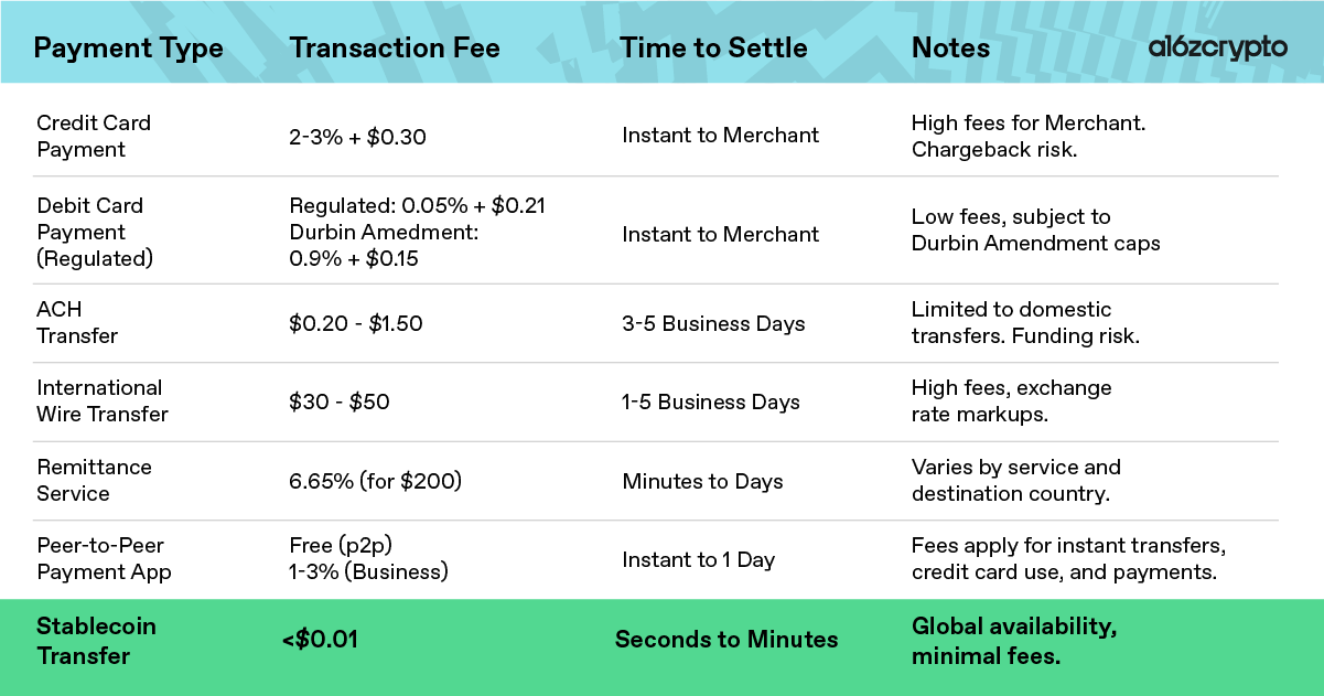 Stablecoins are finding product market fit in emerging markets