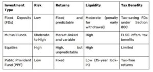 Fixed Deposit: Why It’s the Go-To Investment for Risk-Averse Investors in 2025