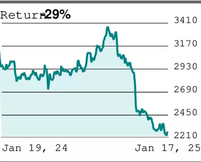 Technical analysis: Asian Paints, Aarti Industries, Jai Corp and Electrosteel Castings