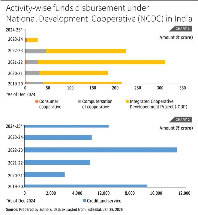 Budget should boost cooperatives at the grassroots