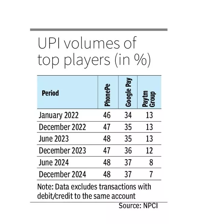 UPI’s market share cap conundrum