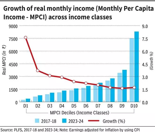 Budget 2025 needs to bridge inequality, boost consumption