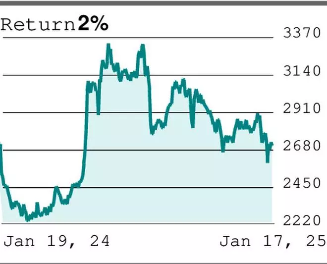 Technical Analysis: Balkrishna Industries, ICICI Lombard General Insurance and Indus Towers