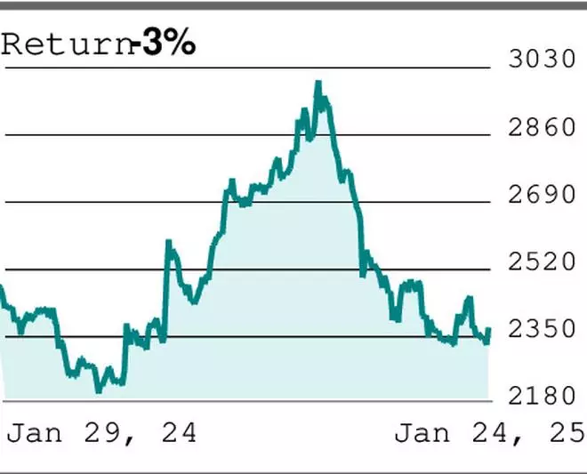 Movers & Shakers: Stocks that will see action this week