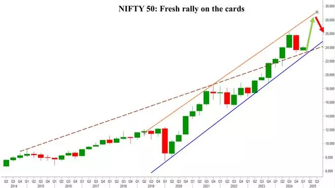 Index Outlook 2025: Sensex, Nifty 50 can resume rally