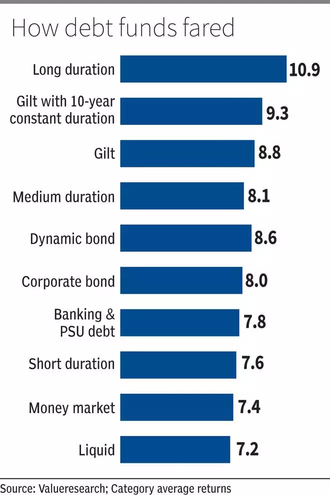 Bond Market Outlook 2025: What’s in Store