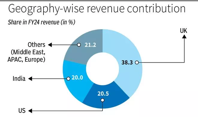 Carysil: What Should Investors Do?