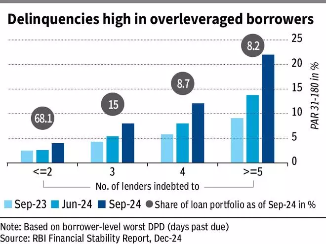 CreditAccess Grameen, Spandana Sphoorty, Fusion, Muthoot Microfin, L&T Finance, Manappuram et al. – Decoding the Macro Stress in Microfinance