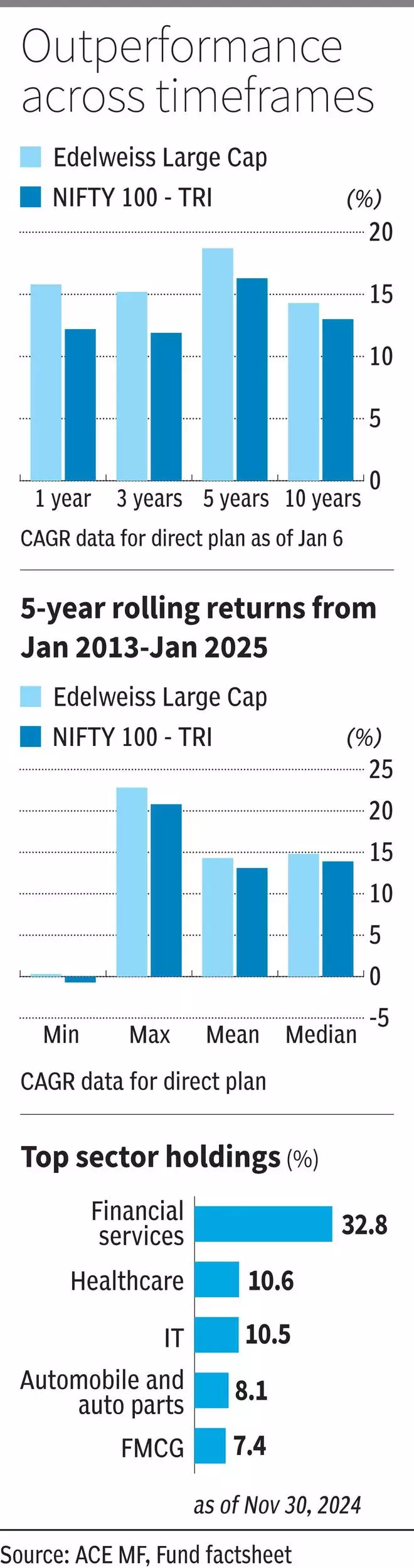 Why This Large Cap Fund Is Well-Suited To Navigate Choppy Markets