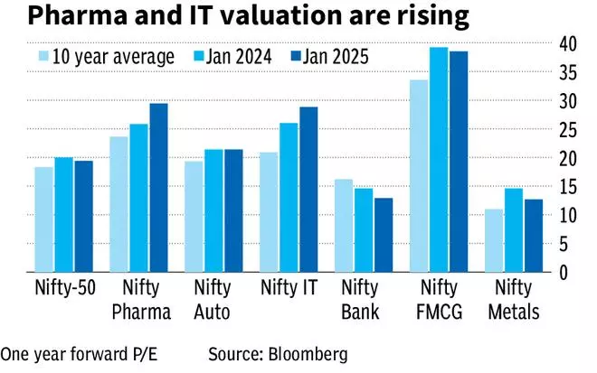 Banking on Pharma – The Hindu BusinessLine