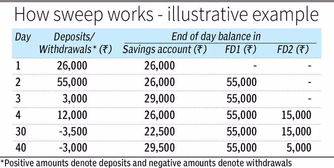 Think Before You Sweep – The Hindu BusinessLine