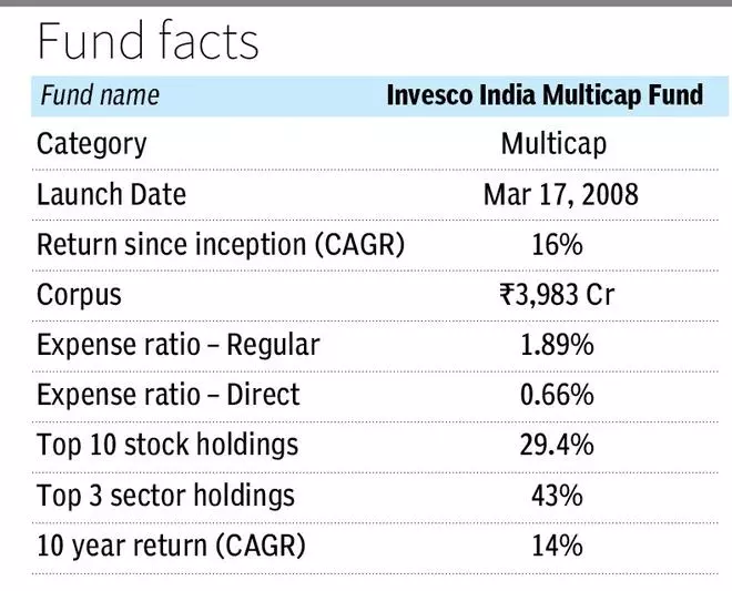 An equity fund that helps engages across market-cap segments