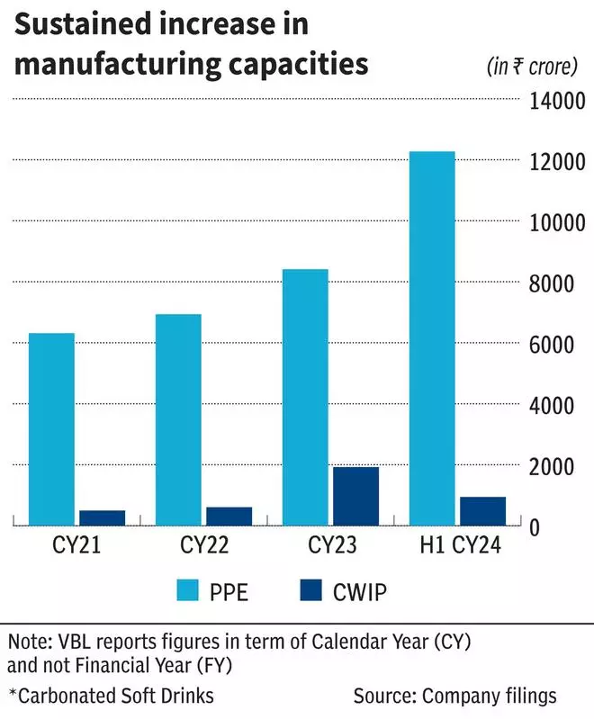 Varun Beverages: Fizzing or Fizzling Out?