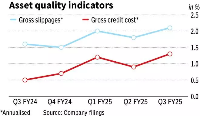 What Do Axis Bank’s Results Signal?