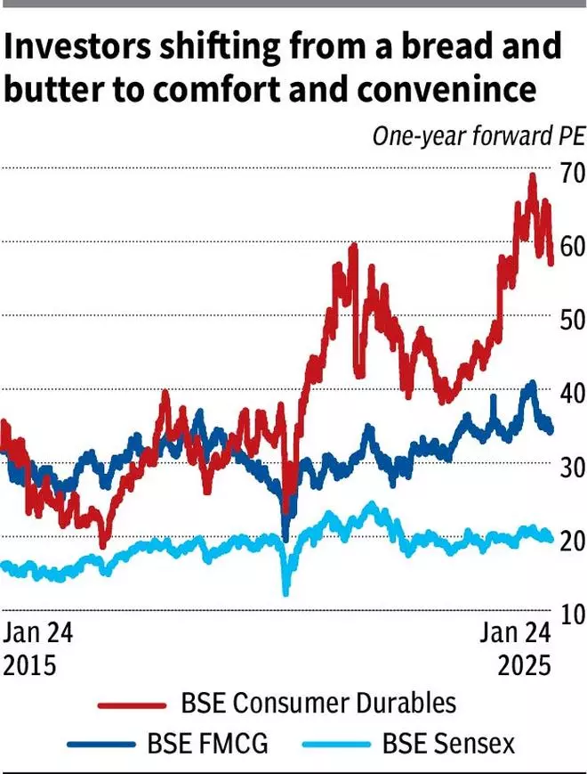 Dixon Technologies, Amber Enterprises, Blue Star, Voltas, Havells, Kaynes Tech, et al: The black & white of white goods stocks