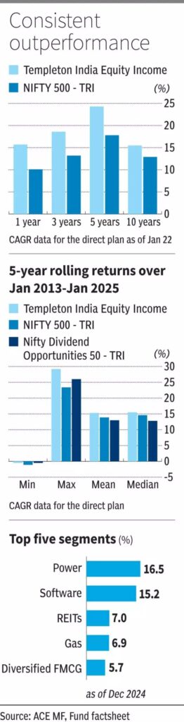 Why this dividend yield fund is a worthy investment amid in choppy markets