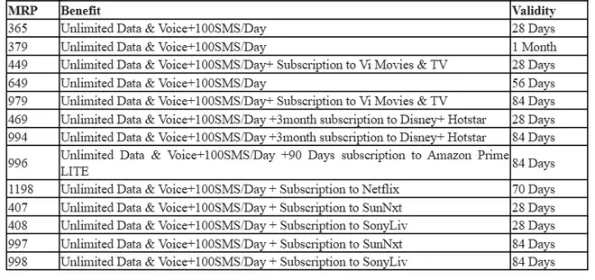 Vi launches unlimited data plan for individual customers