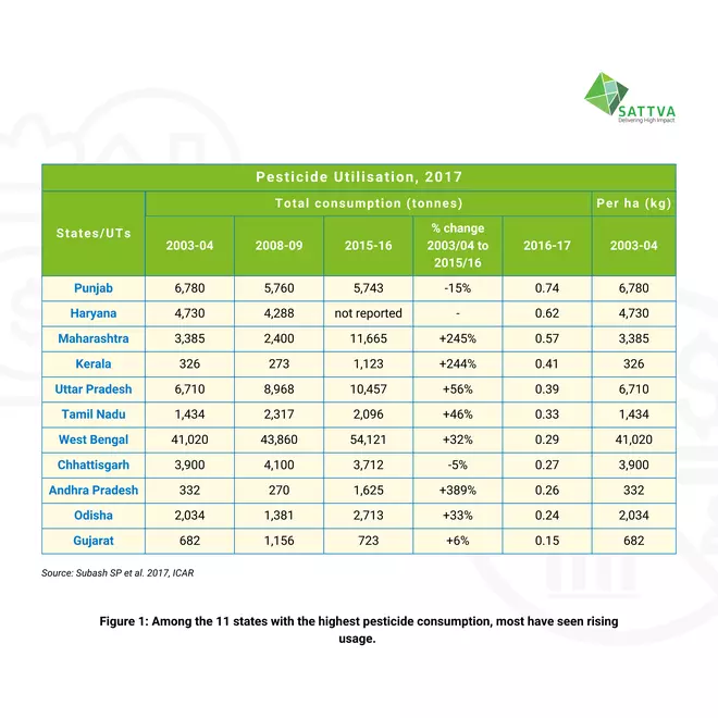 What the Budget can prioritise for climate action in agriculture