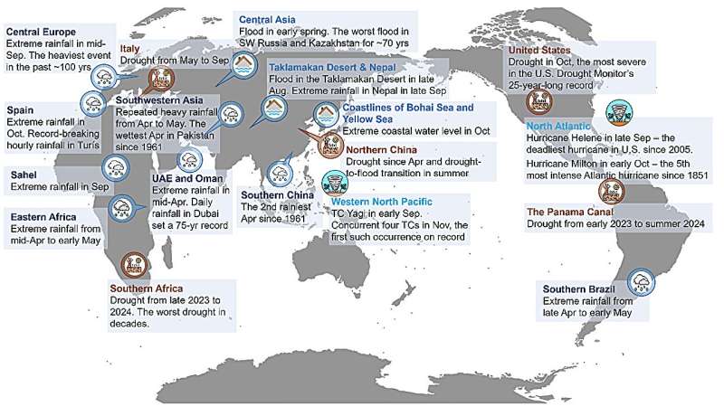 An eye-opening year of extreme weather and climate