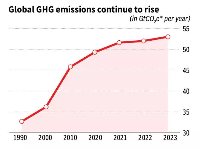 Where are we on greenhouse gas (GHG) emissions?