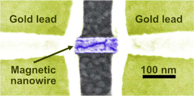 ‘Brand new physics’ for next-generation spintronics