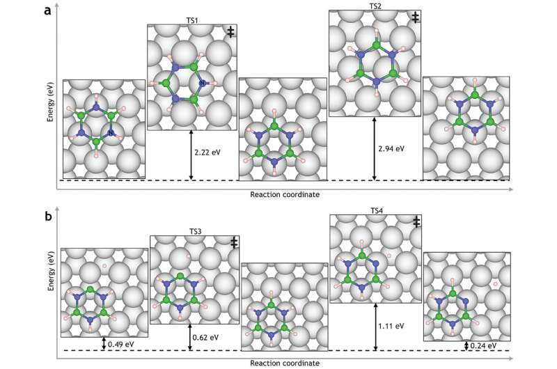 White graphene insights open doors to cleaner energy and more efficient electronics