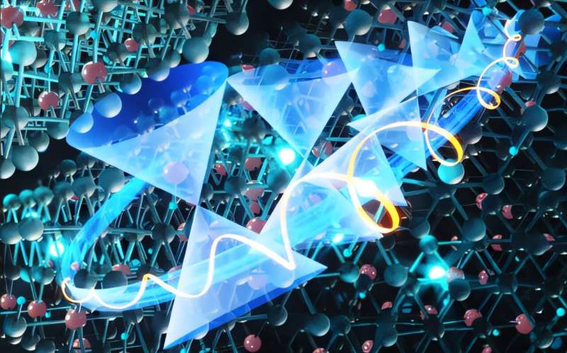 Quantum breakthrough may lead to sustainable chiral spintronics