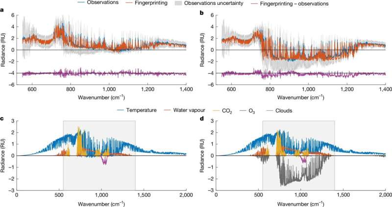 Clouds have a surprising effect on surface warming, climate researchers find