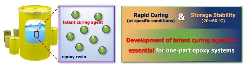 MXene-enhanced epoxy promises safer, more durable industrial applications