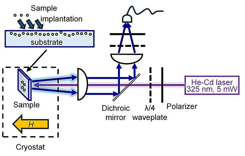 Exploring a new qubit with the gemstone spinel