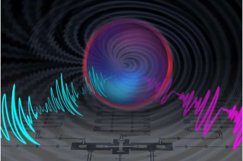 Fast control methods enable record-setting fidelity in superconducting qubit