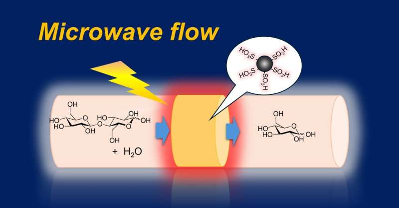 New device harnesses microwave flow reaction to convert biomass into useful sugars