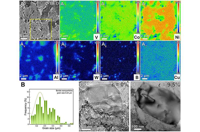 Supranano engineering enhances strength and ductility of structural materials