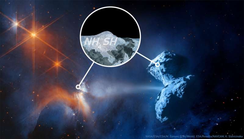 Lost sulfur in the universe may reside in salt on dust and pebbles