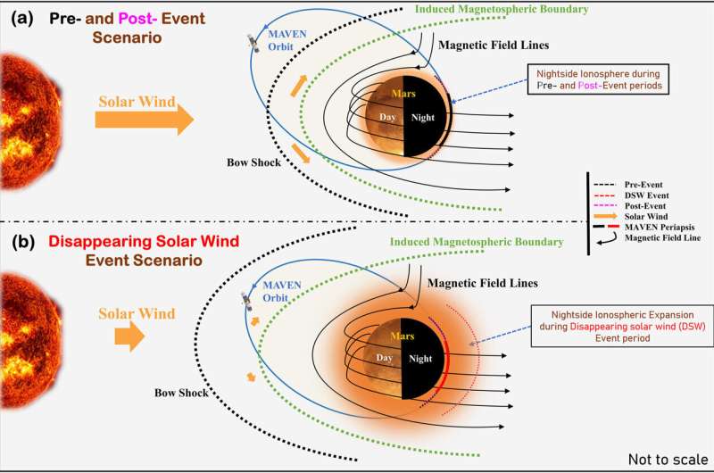 Mars’s rare disappearing solar wind event explained