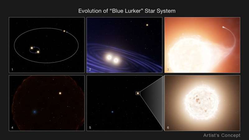 Hubble tracks down a ‘blue lurker’ among stars