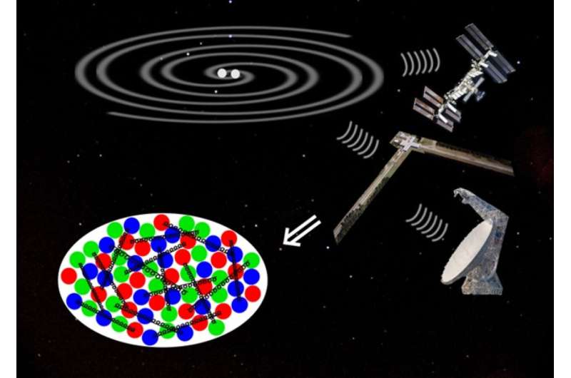 Neutron star measurements place limits on color superconductivity in dense quark matter