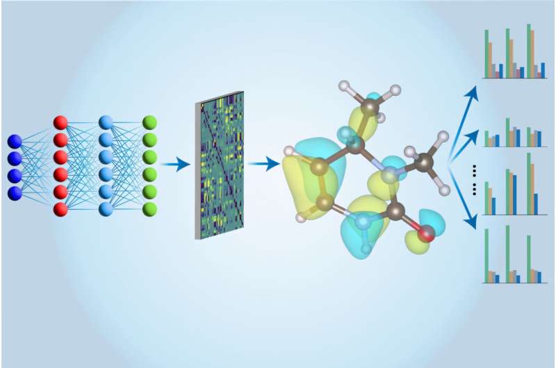 Computational chemistry method can wring more information out of electronic structure calculations