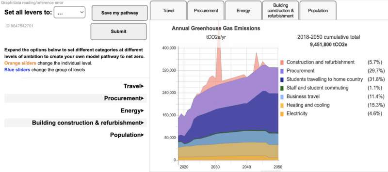 New tool aids organizations in mapping carbon reduction strategies