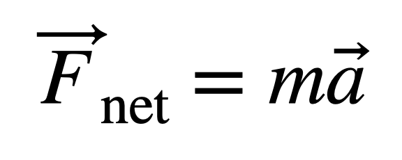 5 Physics Equations Everyone Should Know