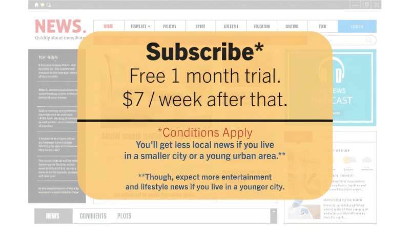 How newspaper coverage is being shaped by paywalls