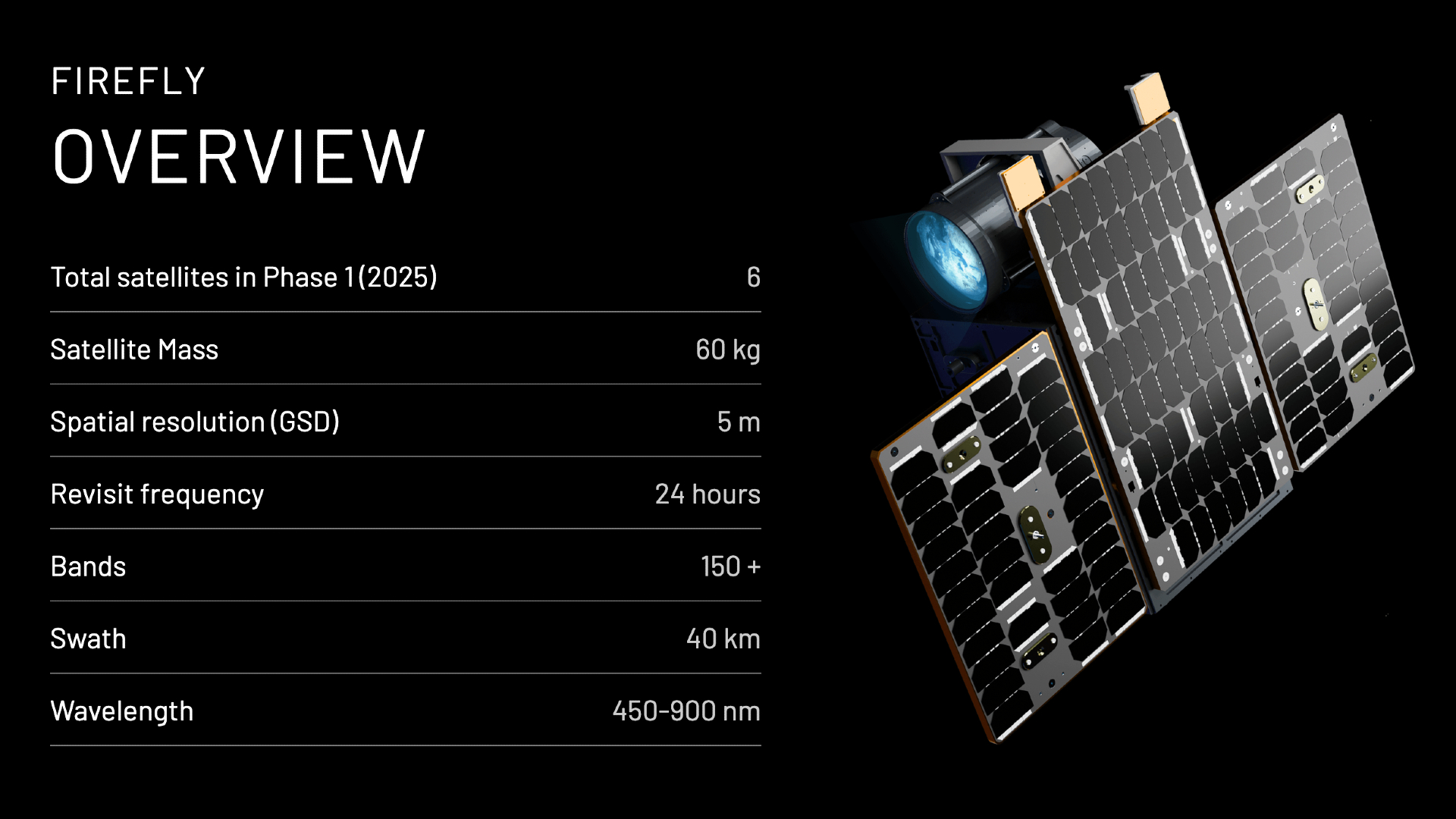 Google-backed Pixxel launches India’s first private satellite constellation