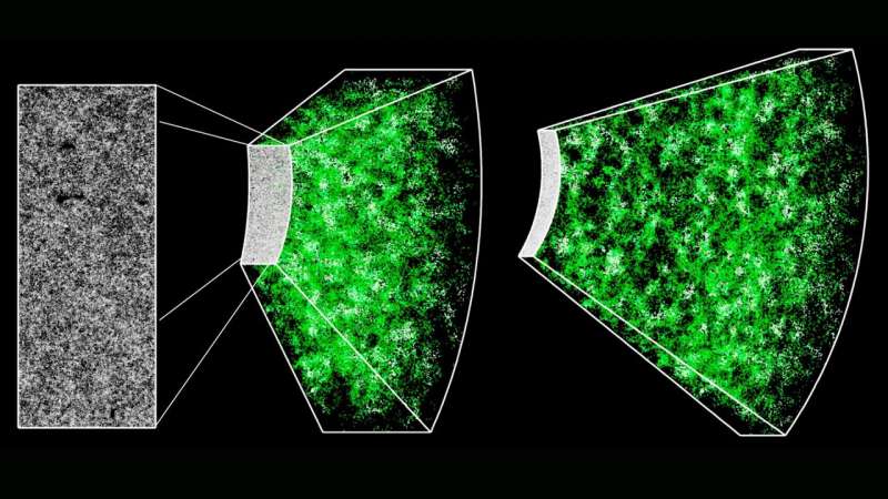 Scientists detect mysterious suppression in cosmic structure growth