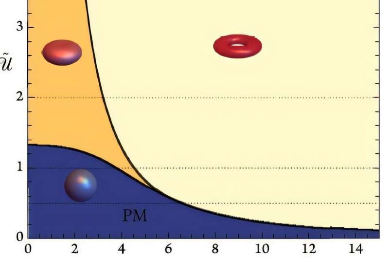 Relativistic spin-orbit coupling may lead to unconventional superconductivity type