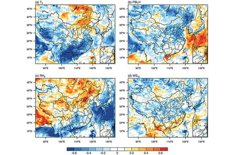 Unraveling how meteorological conditions cause changes in atmospheric fine-particle concentration