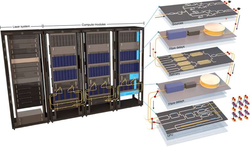 World’s first scalable, connected, photonic quantum computer prototype developed