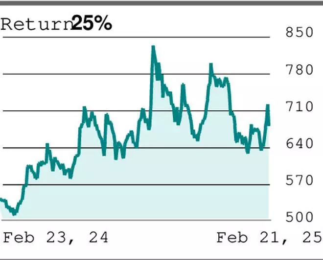 Technical Analysis: Asahi India Glass, Blue Star and KEI Industries