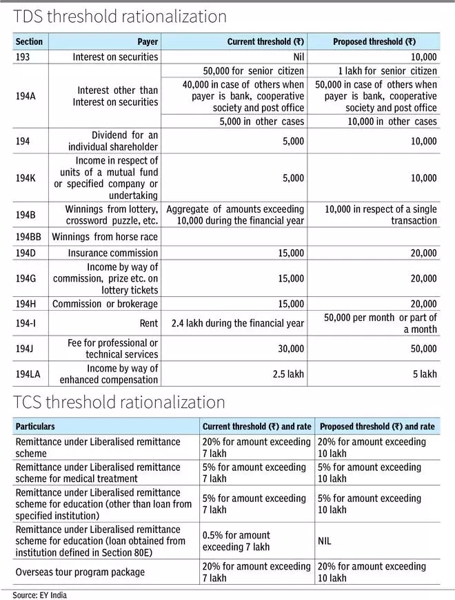 Going easy on tax deducted at source, parity for ULIPs