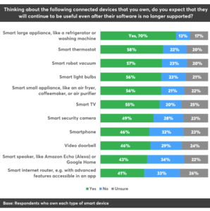 Why smart home devices should carry software support expiration dates